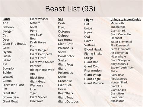 wildshape list